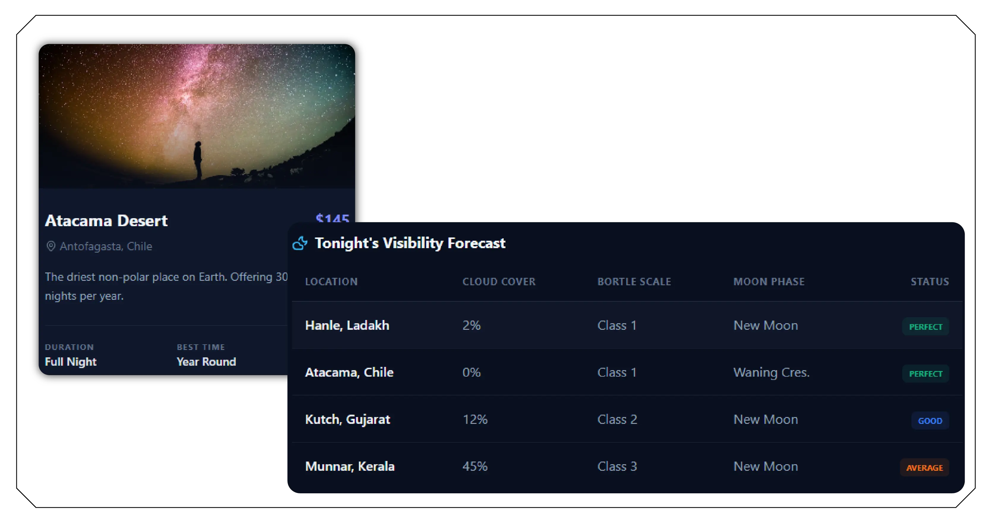 The Astro-Tourism Market Landscape